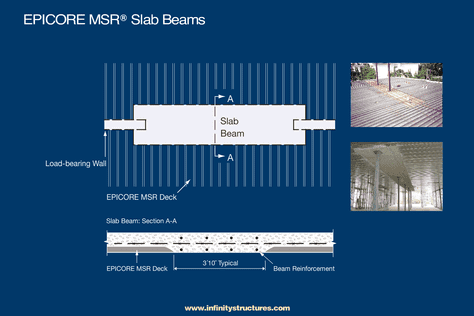 MSR Slab-Beam Diagram